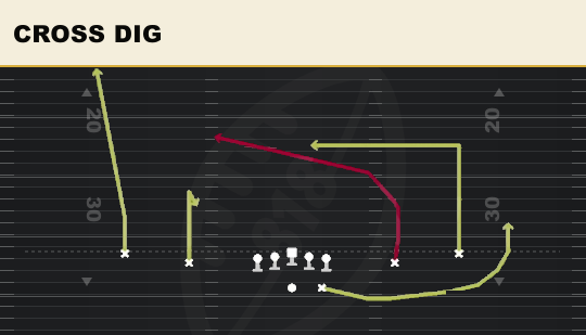 CROSS DIG from Spread Y-Slot