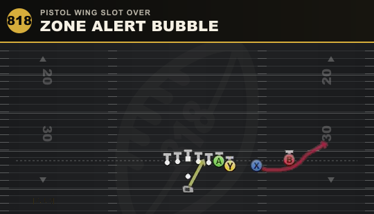 ZONE ALERT BUBBLE from Pistol Wing Slot Over
