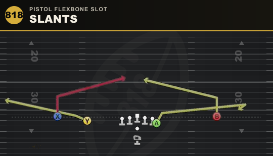 SLANTS from Pistol Flexbone Slot