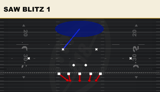 SAW BLITZ 1 from 3-4 Odd
