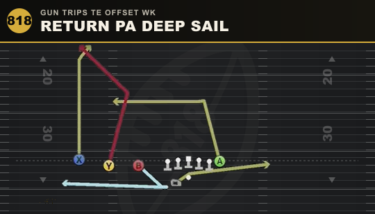 RETURN PA DEEP SAIL from Gun Trips TE Offset Wk