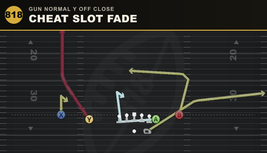 CHEAT SLOT FADE from Gun Normal Y Off Close