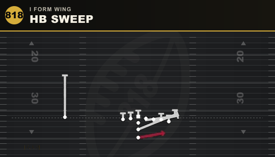 HB SWEEP from I Form Wing