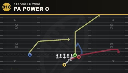PA POWER O from Strong I H Wing