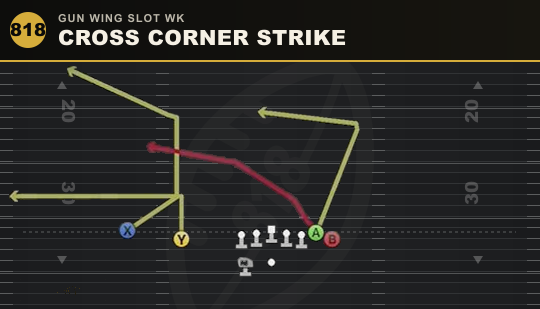 CROSS CORNER STRIKE from Gun Wing Slot Wk