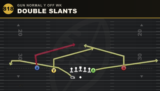 DOUBLE SLANTS from Gun Normal Y Off Wk