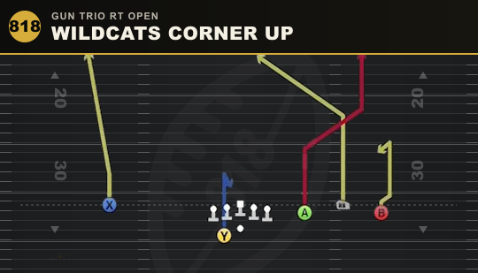 WILDCATS CORNER UP from Gun Trio Rt Open