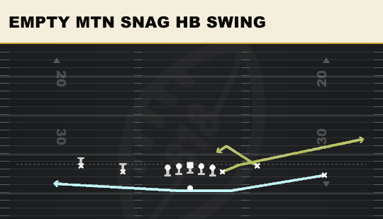 EMPTY MTN SNAG HB SWING from Normal Y Off Close