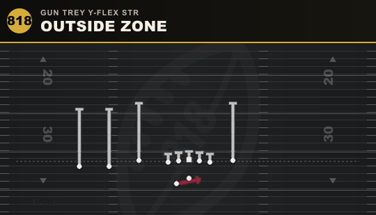 OUTSIDE ZONE from Gun Trey Y-Flex Str