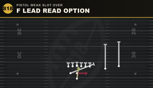 F LEAD READ OPTION from Pistol Weak Slot Over