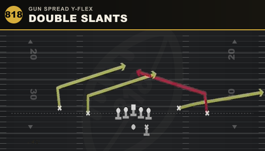DOUBLE SLANTS from Gun Spread Y-Flex