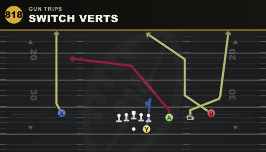 SWITCH VERTS from Gun Trips