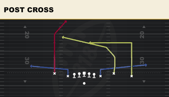 POST CROSS from Empty Chips Nasty