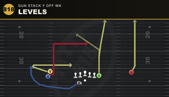 LEVELS from Gun Stack Y Off Wk