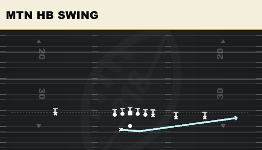 MTN HB SWING from Y Trips Offset Wk