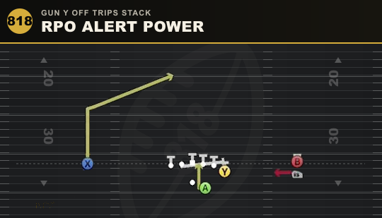 RPO ALERT POWER from Gun Y Off Trips Stack