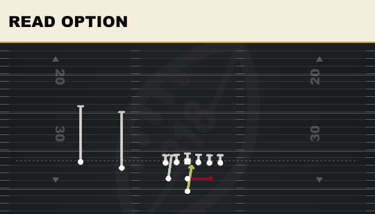 READ OPTION from Weak Slot