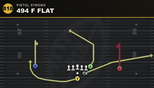 494 F FLAT from Pistol Strong