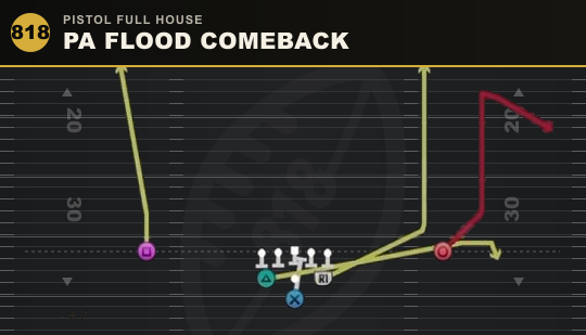 PA FLOOD COMEBACK from Pistol Full House