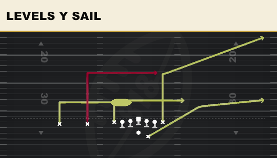 LEVELS Y SAIL from Ace Slot Offset