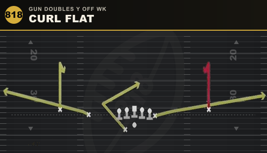 CURL FLAT from Gun Doubles Y Off Wk