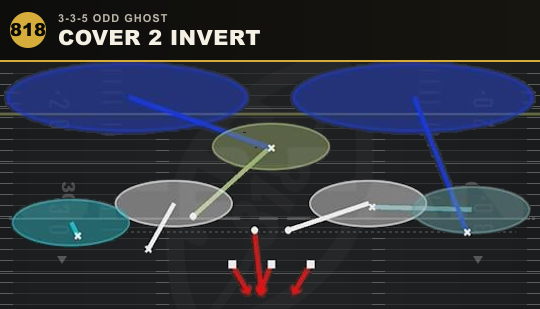 COVER 2 INVERT from 3-3-5 Odd Ghost