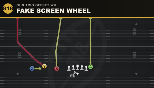FAKE SCREEN WHEEL from Gun Trio Offset Wk