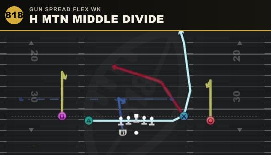 H MTN MIDDLE DIVIDE from Gun Spread Flex Wk