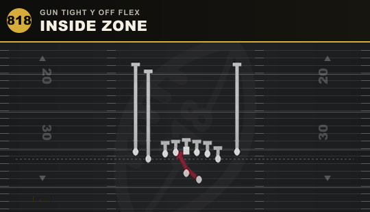 INSIDE ZONE from Gun Tight Y Off Flex