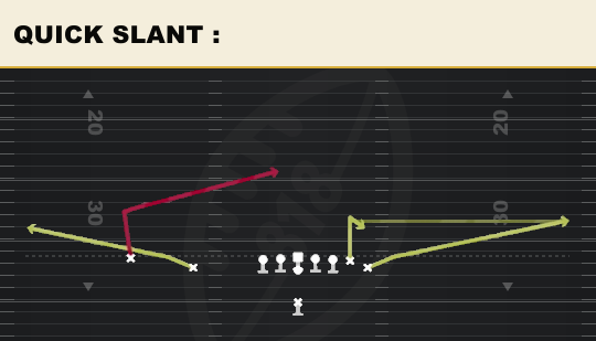 QUICK SLANT : from Wing Slot