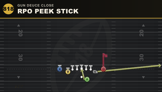 RPO PEEK STICK from Gun Deuce Close