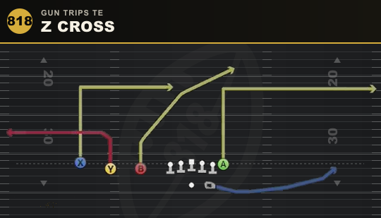 Z CROSS from Gun Trips TE