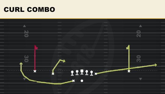 CURL COMBO from Normal Y Off Wk