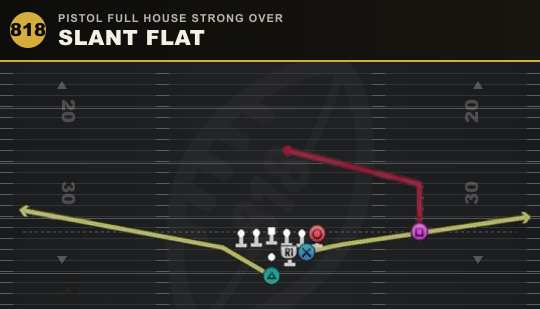 SLANT FLAT from Pistol Full House Strong Over