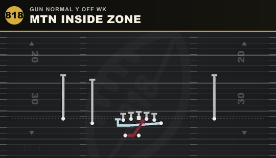 MTN INSIDE ZONE from Gun Normal Y Off Wk