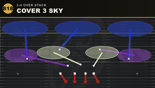 COVER 3 SKY from 3-4 Over Stack