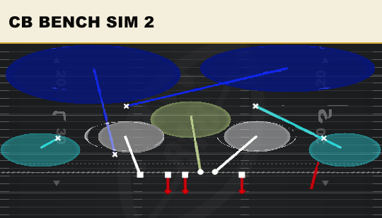 CB BENCH SIM 2 from 2-4 Load Dbl Mug