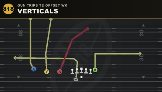VERTICALS from Gun Trips TE Offset Wk