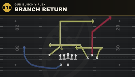 BRANCH RETURN from Gun Bunch Y-Flex