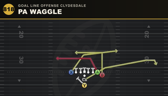 PA WAGGLE from Goal Line Offense Clydesdale