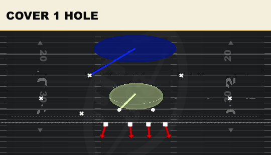COVER 1 HOLE from Over