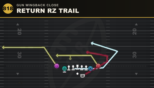 RETURN RZ TRAIL from Gun Wingback Close