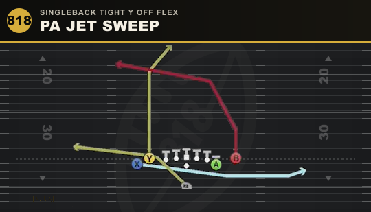 PA JET SWEEP from Singleback Tight Y Off Flex
