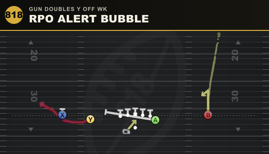 RPO ALERT BUBBLE from Gun Doubles Y Off Wk