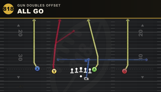 ALL GO from Gun Doubles Offset