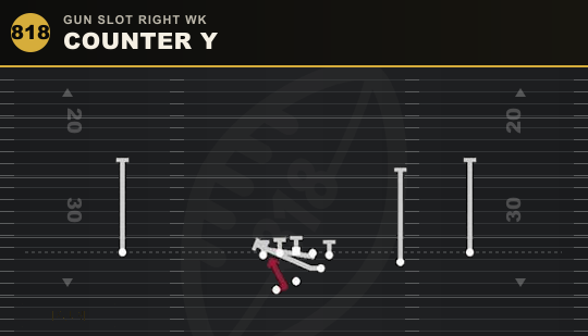 COUNTER Y from Gun Slot Right Wk