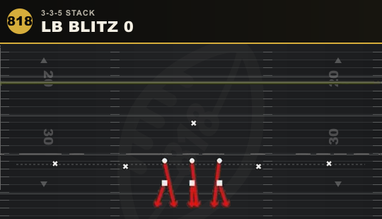LB BLITZ 0 from 3-3-5 Stack