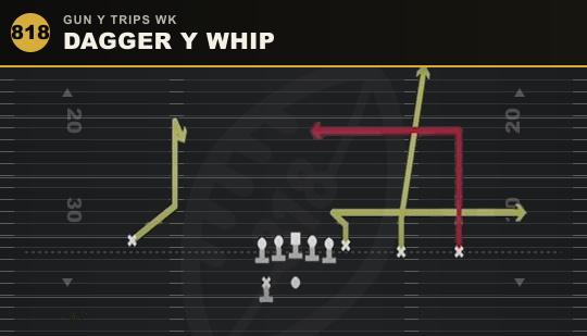 DAGGER Y WHIP from Gun Y Trips Wk