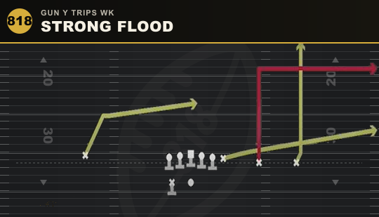 STRONG FLOOD from Gun Y Trips Wk