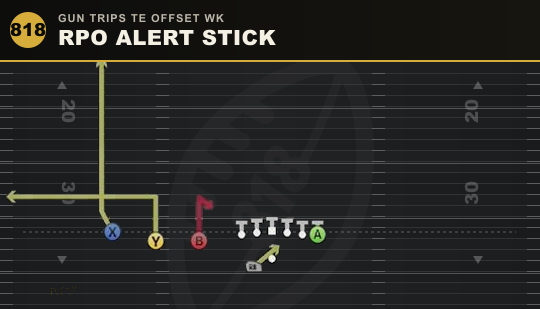 RPO ALERT STICK from Gun Trips TE Offset Wk